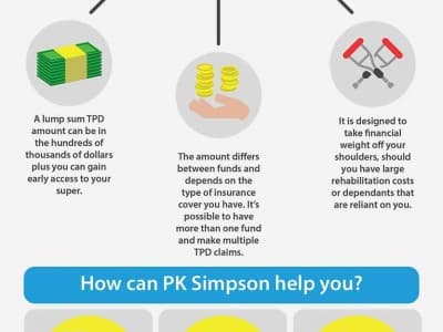 An infographic with three icons and text explains TPD benefit details: cash stack, hands holding coins, and a heart weight. It highlights lump sum payments, fund differences, financial relief for dependants, and tips for making a claim.
